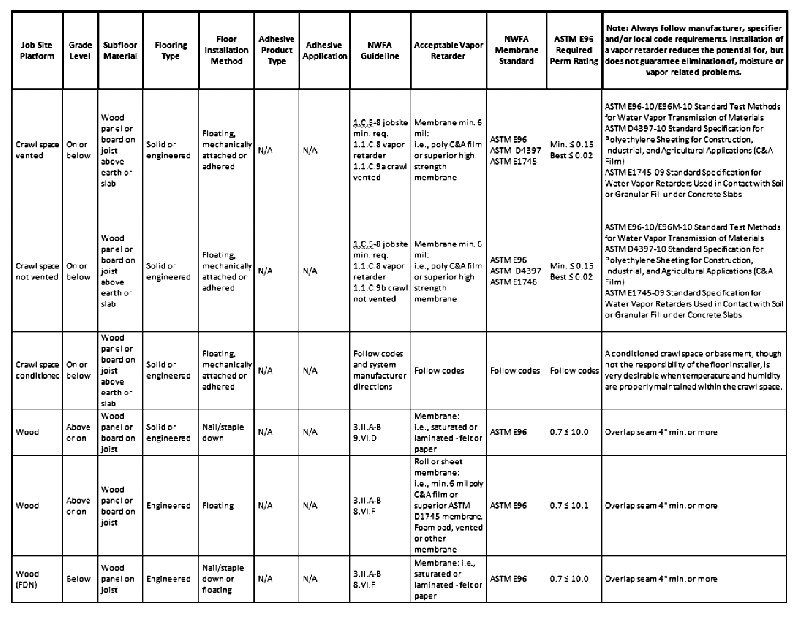 Grain Moisture Tester Charts