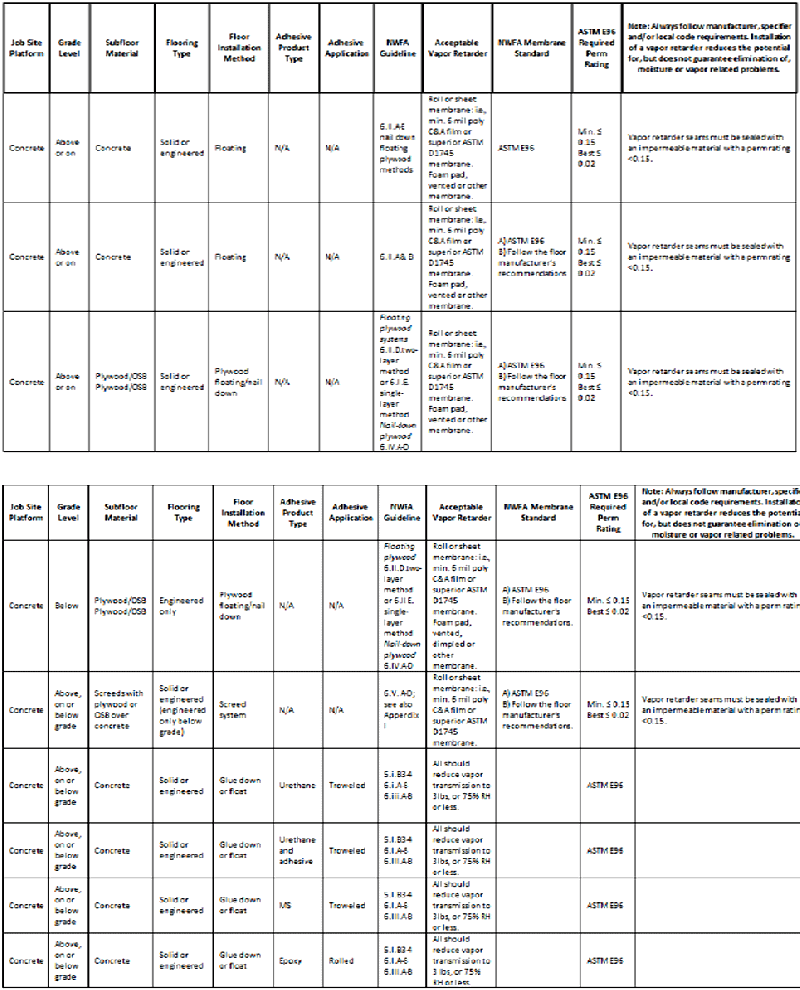 Moisture Meter Readings Chart