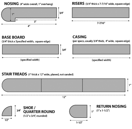 Parts of a Staircase - The WoodSource